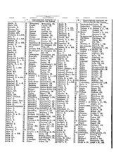 Gruebels Gemeindelexikon des Deutschen Reiches.djvu # 569