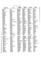 Gruebels Gemeindelexikon des Deutschen Reiches.djvu # 578