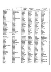 Gruebels Gemeindelexikon des Deutschen Reiches.djvu # 581
