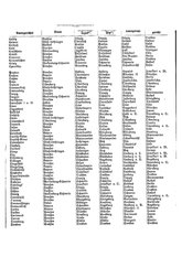 Gruebels Gemeindelexikon des Deutschen Reiches.djvu # 582