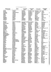 Gruebels Gemeindelexikon des Deutschen Reiches.djvu # 583