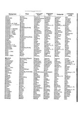 Gruebels Gemeindelexikon des Deutschen Reiches.djvu # 585