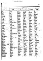 Gruebels Gemeindelexikon des Deutschen Reiches.djvu # 586