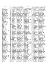 Gruebels Gemeindelexikon des Deutschen Reiches.djvu # 59