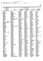 Gruebels Gemeindelexikon des Deutschen Reiches.djvu # 592