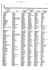 Gruebels Gemeindelexikon des Deutschen Reiches.djvu # 593