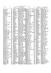 Gruebels Gemeindelexikon des Deutschen Reiches.djvu # 60