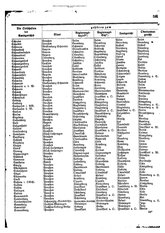 Gruebels Gemeindelexikon des Deutschen Reiches.djvu # 602