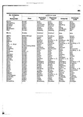 Gruebels Gemeindelexikon des Deutschen Reiches.djvu # 608