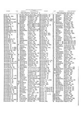 Gruebels Gemeindelexikon des Deutschen Reiches.djvu # 63