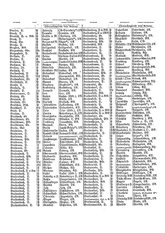 Gruebels Gemeindelexikon des Deutschen Reiches.djvu # 64