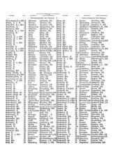 Gruebels Gemeindelexikon des Deutschen Reiches.djvu # 70