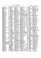 Gruebels Gemeindelexikon des Deutschen Reiches.djvu # 71