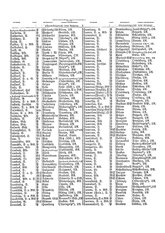 Gruebels Gemeindelexikon des Deutschen Reiches.djvu # 89