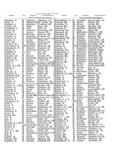 Gruebels Gemeindelexikon des Deutschen Reiches.djvu # 92