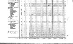 Grundherrschaft-nw-dland.djvu # 479