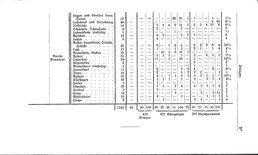 Grundherrschaft-nw-dland.djvu # 481