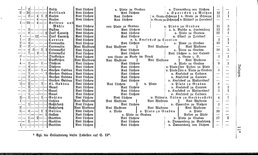 Grundherrschaft-nw-dland.djvu # 483