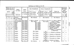 Grundherrschaft-nw-dland.djvu # 484
