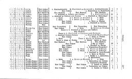Grundherrschaft-nw-dland.djvu # 485