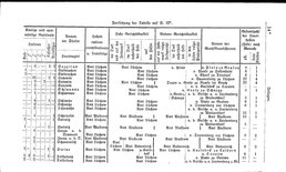 Grundherrschaft-nw-dland.djvu # 486