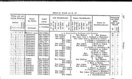 Grundherrschaft-nw-dland.djvu # 488