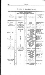 Grundherrschaft-nw-dland.djvu # 490