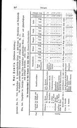 Grundherrschaft-nw-dland.djvu # 502
