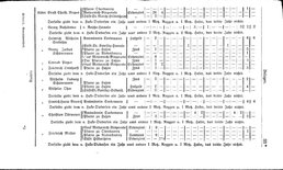 Grundherrschaft-nw-dland.djvu # 505