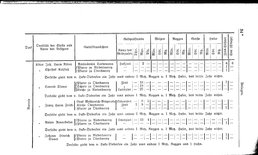 Grundherrschaft-nw-dland.djvu # 506