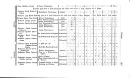 Grundherrschaft-nw-dland.djvu # 507