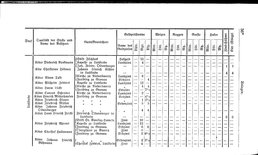 Grundherrschaft-nw-dland.djvu # 508