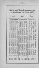 Hamburg-Almanach-1922.djvu # 29