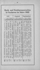 Hamburg-Almanach-1922.djvu # 30