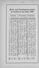 Hamburg-Almanach-1922.djvu # 31