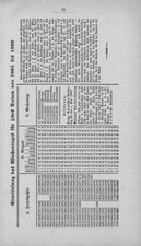 Hamburg-Almanach-1922.djvu # 34