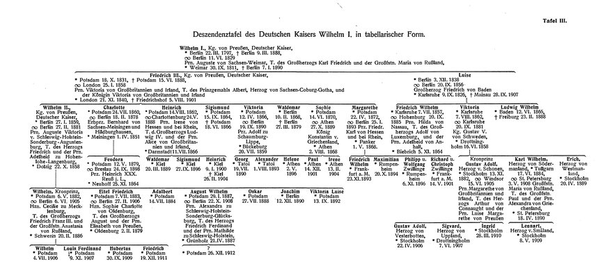 Handbuch der praktischen Genealogie.djvu # 437