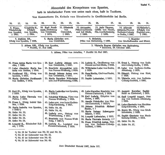 Handbuch der praktischen Genealogie.djvu # 439