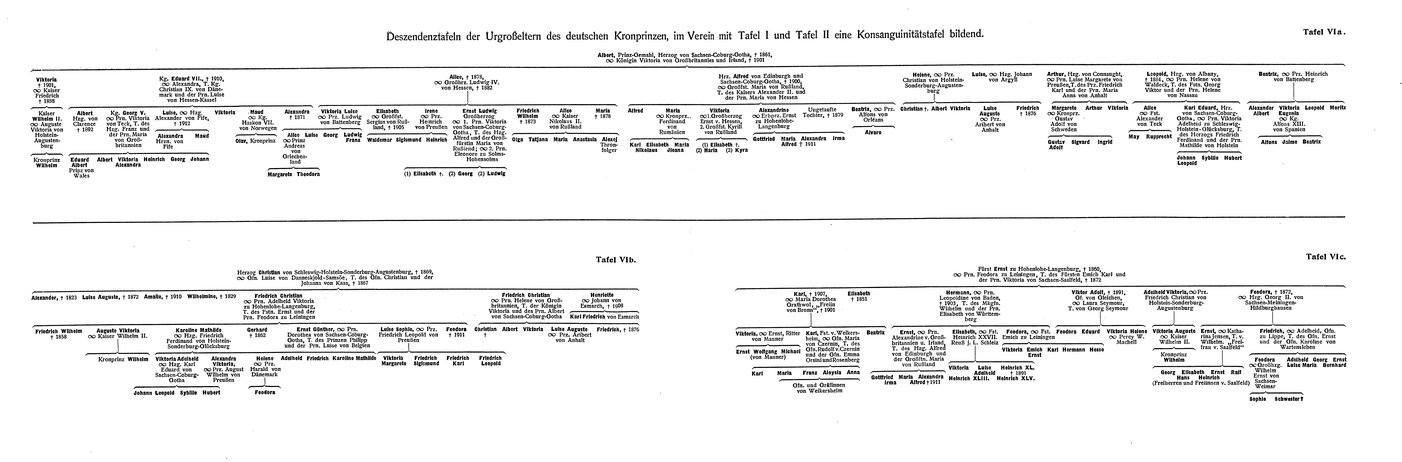 Handbuch der praktischen Genealogie.djvu # 440