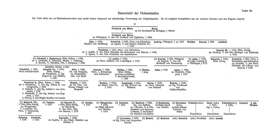 Handbuch der praktischen Genealogie.djvu # 445