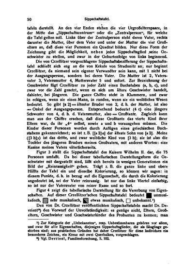 Handbuch der praktischen Genealogie.djvu # 86