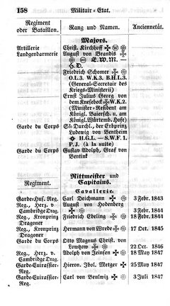 Hannover-Staatshandbuch-1853.djvu # 171