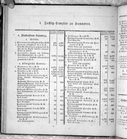 Hannover_Statistk_1823.djvu # 102