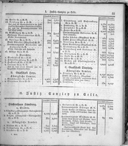 Hannover_Statistk_1823.djvu # 103