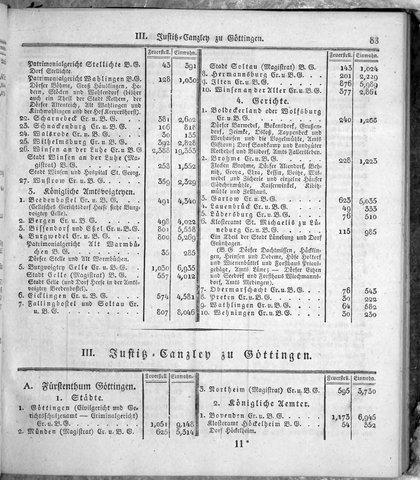 Hannover_Statistk_1823.djvu # 105