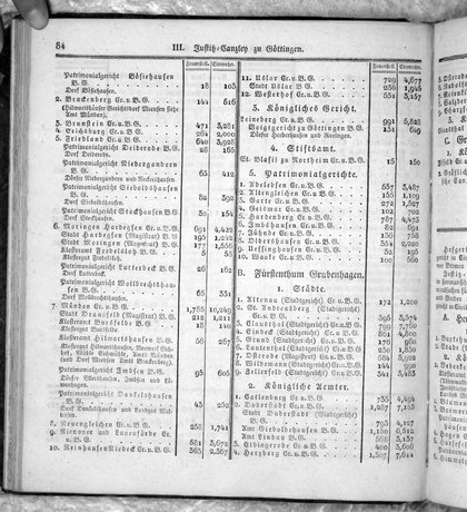 Hannover_Statistk_1823.djvu # 106