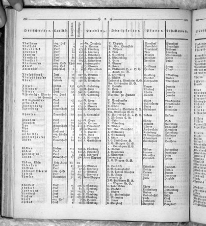 Hannover_Statistk_1823.djvu # 116