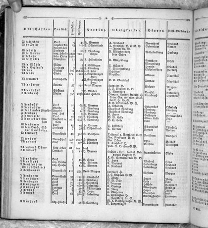 Hannover_Statistk_1823.djvu # 118