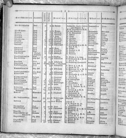 Hannover_Statistk_1823.djvu # 120