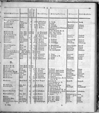 Hannover_Statistk_1823.djvu # 123